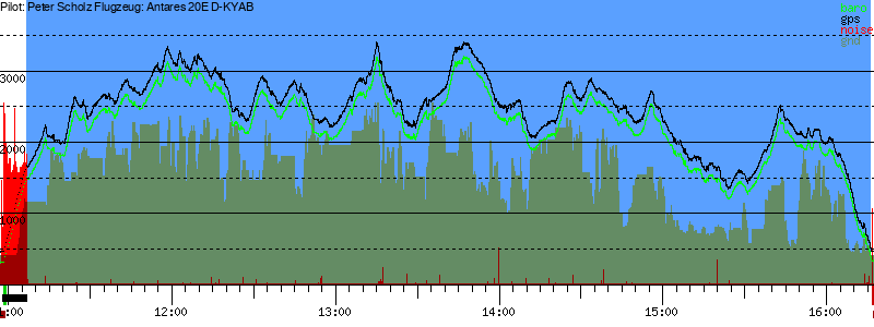 Barometer